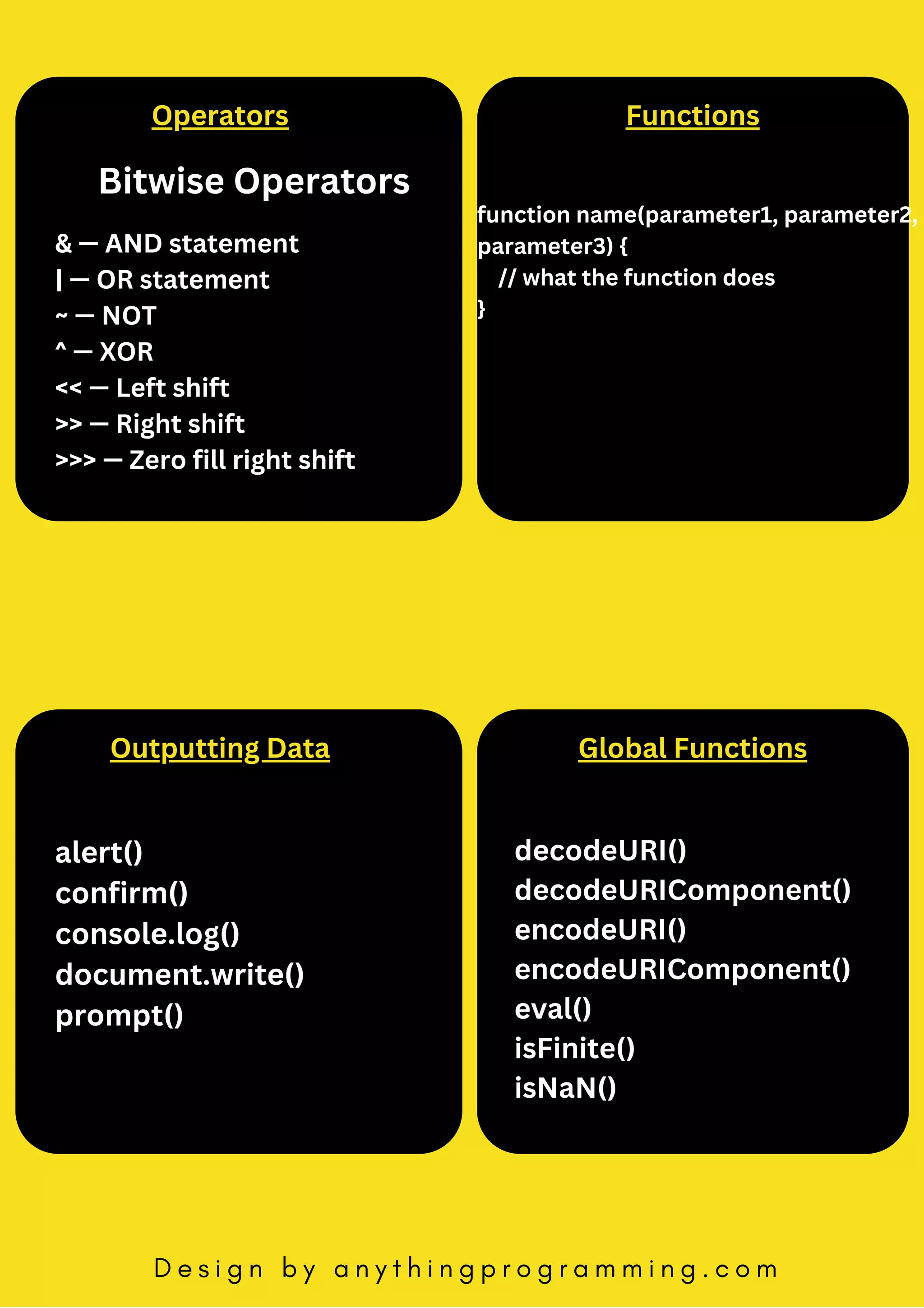 JAVASCRIPT CHEAT SHEET PDF | PDF