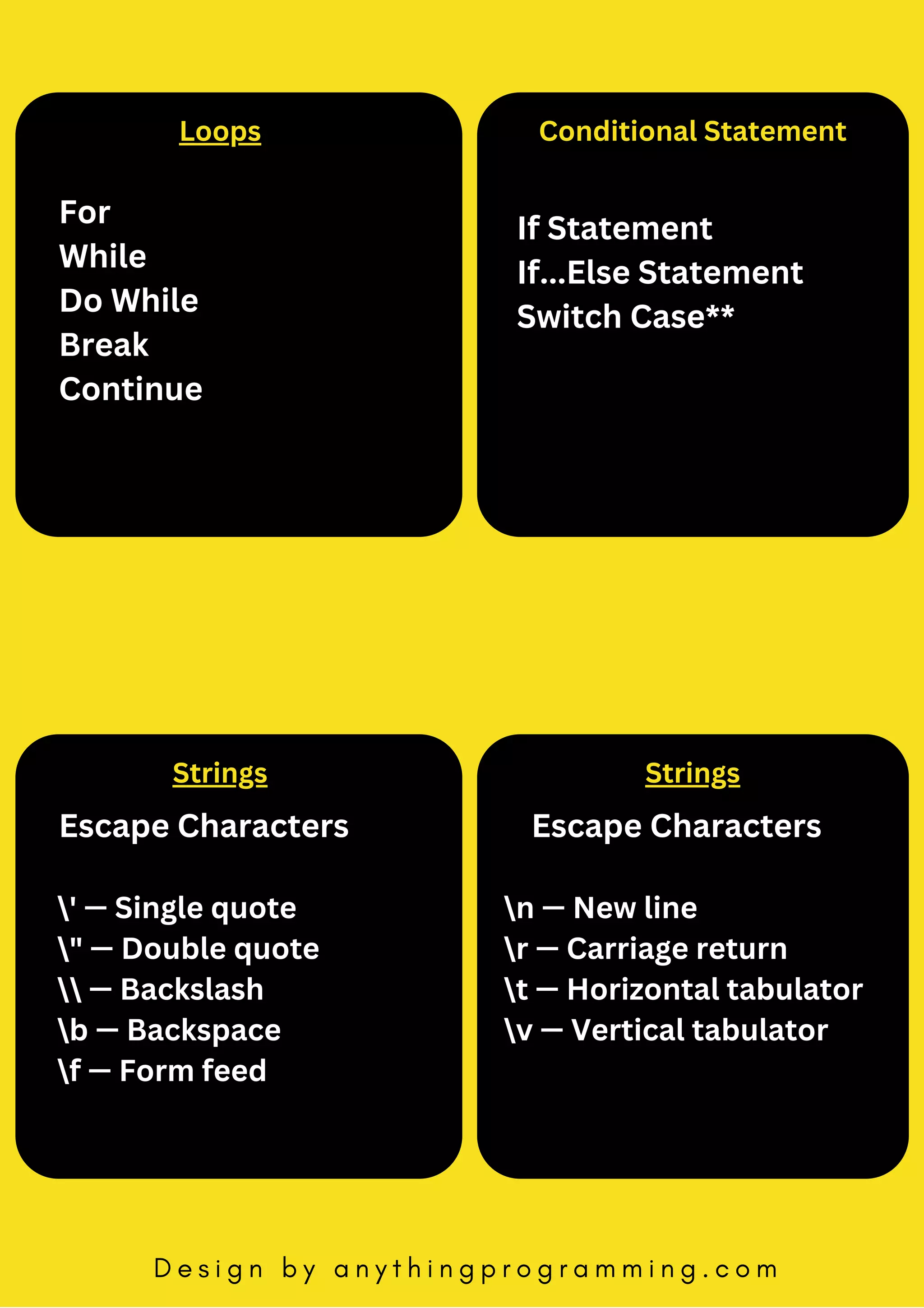 JAVASCRIPT CHEAT SHEET PDF | PDF