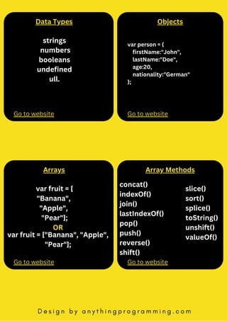 JAVASCRIPT CHEAT SHEET PDF | PDF | Free Download