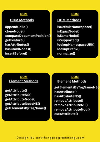 JAVASCRIPT CHEAT SHEET PDF | PDF