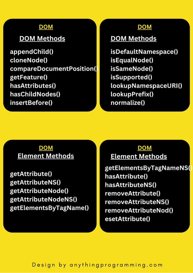 JAVASCRIPT CHEAT SHEET PDF | PDF | Free Download