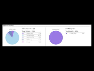 Rich and Snappy Apps (No Scaling Required)