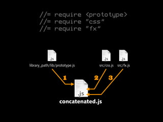 Rich and Snappy Apps (No Scaling Required)