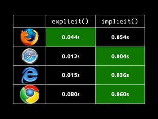 Rich and Snappy Apps (No Scaling Required)