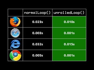 Rich and Snappy Apps (No Scaling Required)