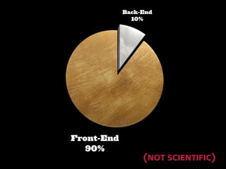 Rich and Snappy Apps (No Scaling Required)