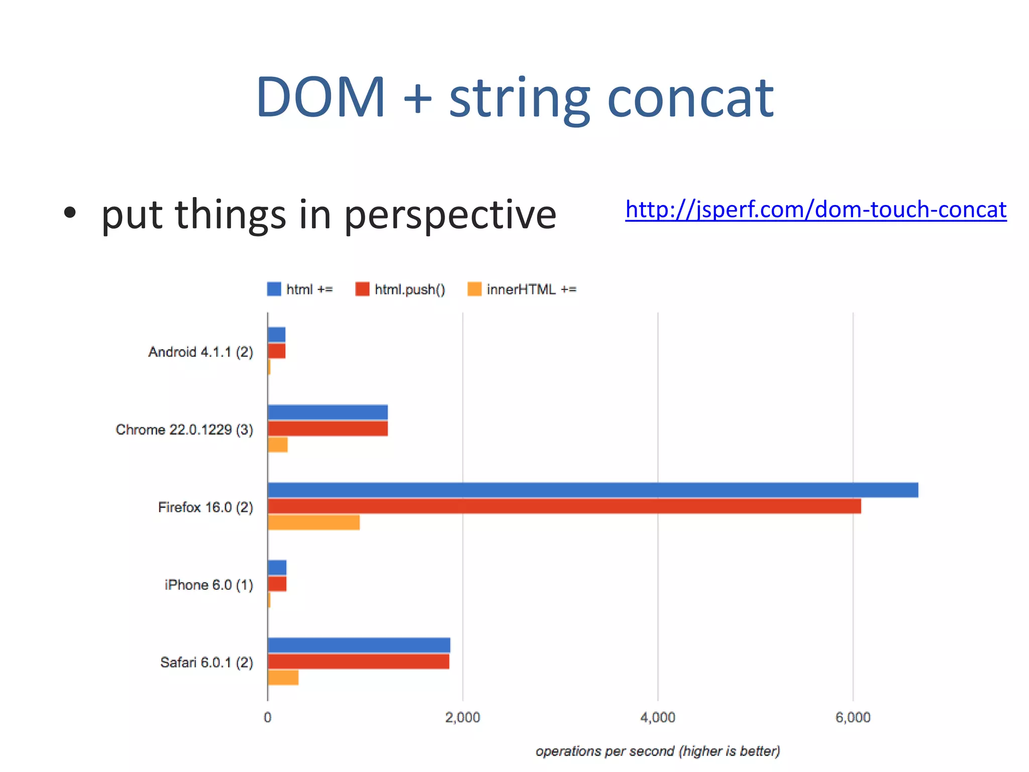 DOM + string concat
• put things in perspective   http://jsperf.com/dom-touch-concat
 
