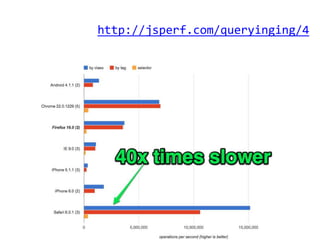 http://jsperf.com/queryinging/4
 