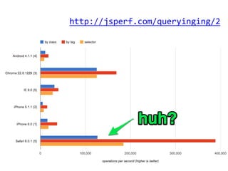 http://jsperf.com/queryinging/2
 