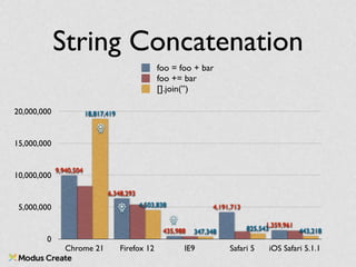 Javascript Performance Tricks | PPT