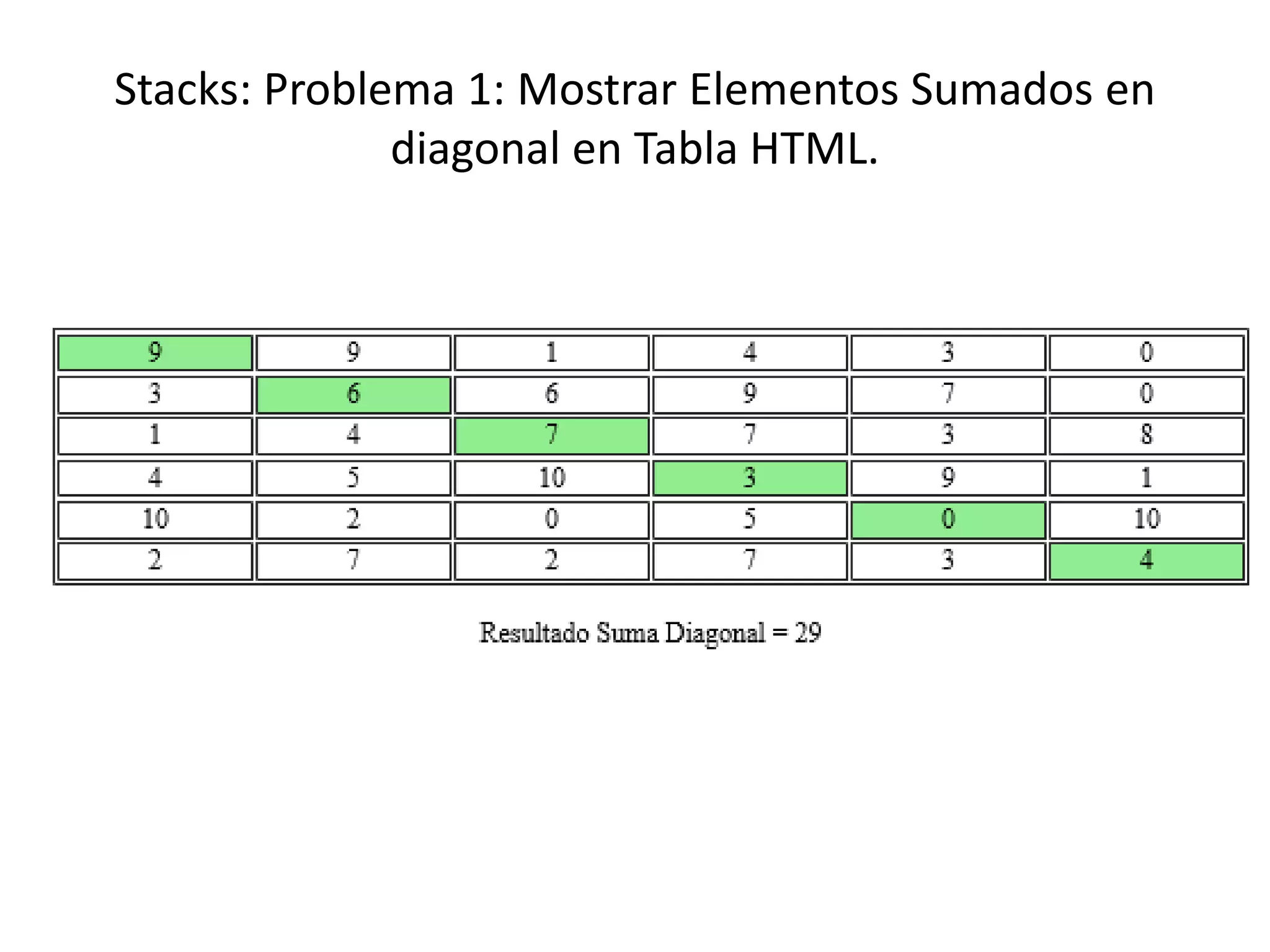 Stacks: Problema 1: Mostrar Elementos Sumados en
diagonal en Tabla HTML.
 
