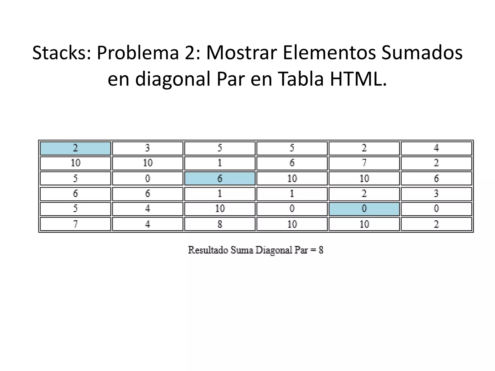 Stacks: Problema 2: Mostrar Elementos Sumados
en diagonal Par en Tabla HTML.
 