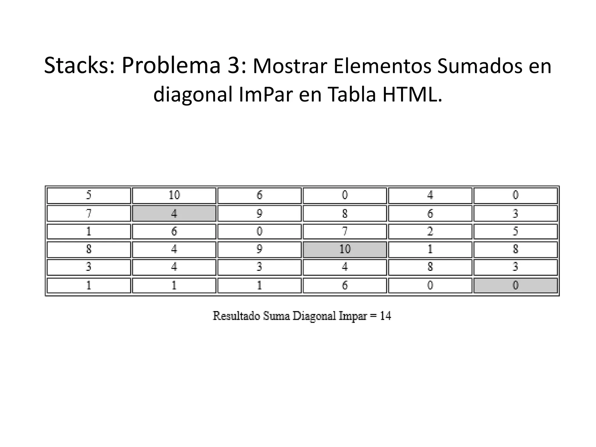 Stacks: Problema 3: Mostrar Elementos Sumados en
diagonal ImPar en Tabla HTML.
 