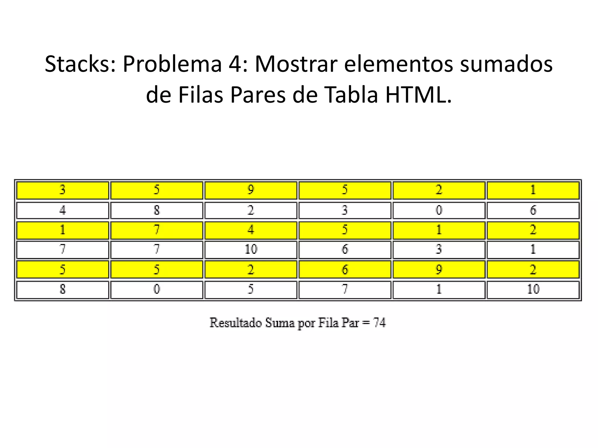 Stacks: Problema 4: Mostrar elementos sumados
de Filas Pares de Tabla HTML.
 