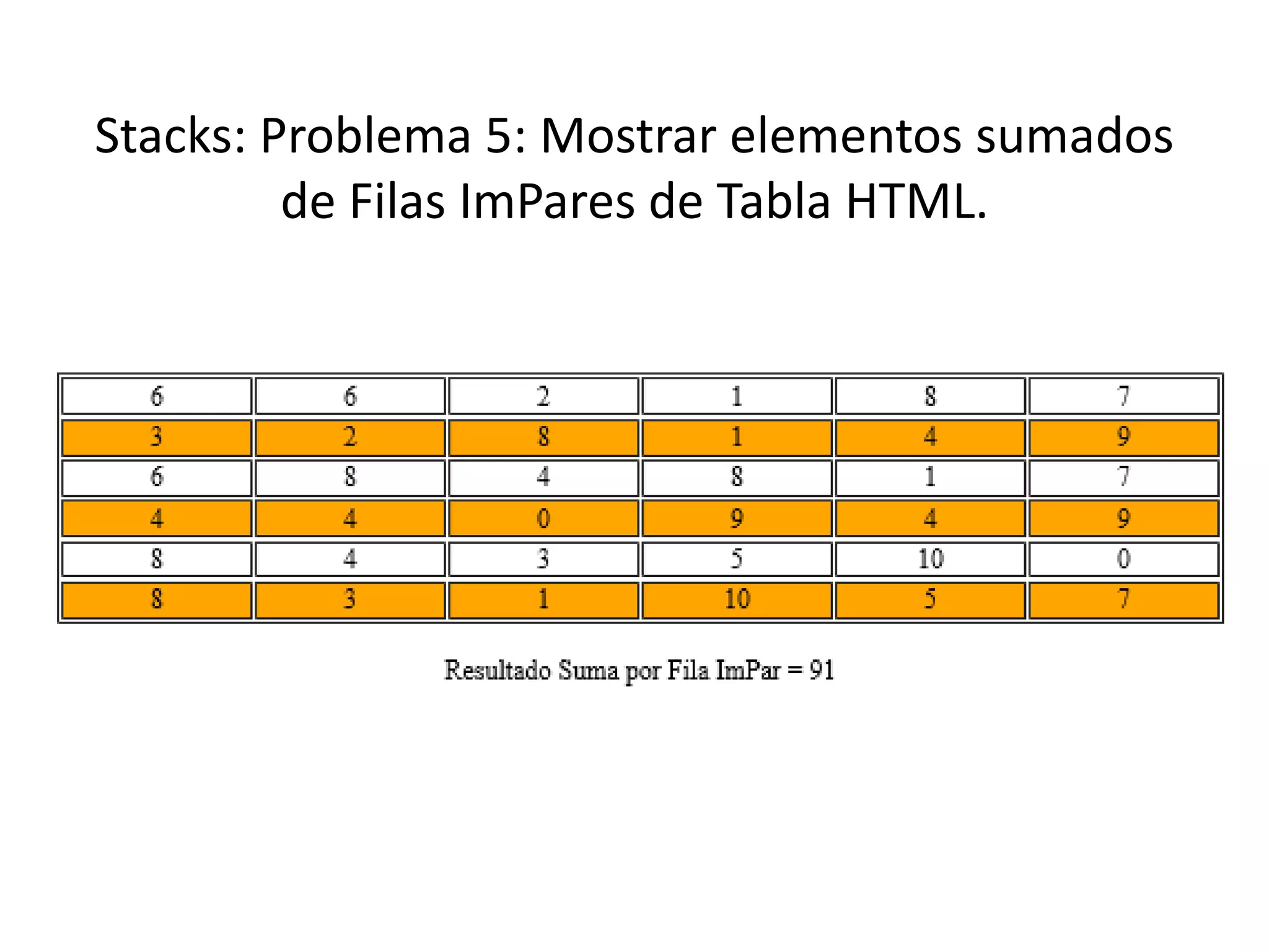 Stacks: Problema 5: Mostrar elementos sumados
de Filas ImPares de Tabla HTML.
 