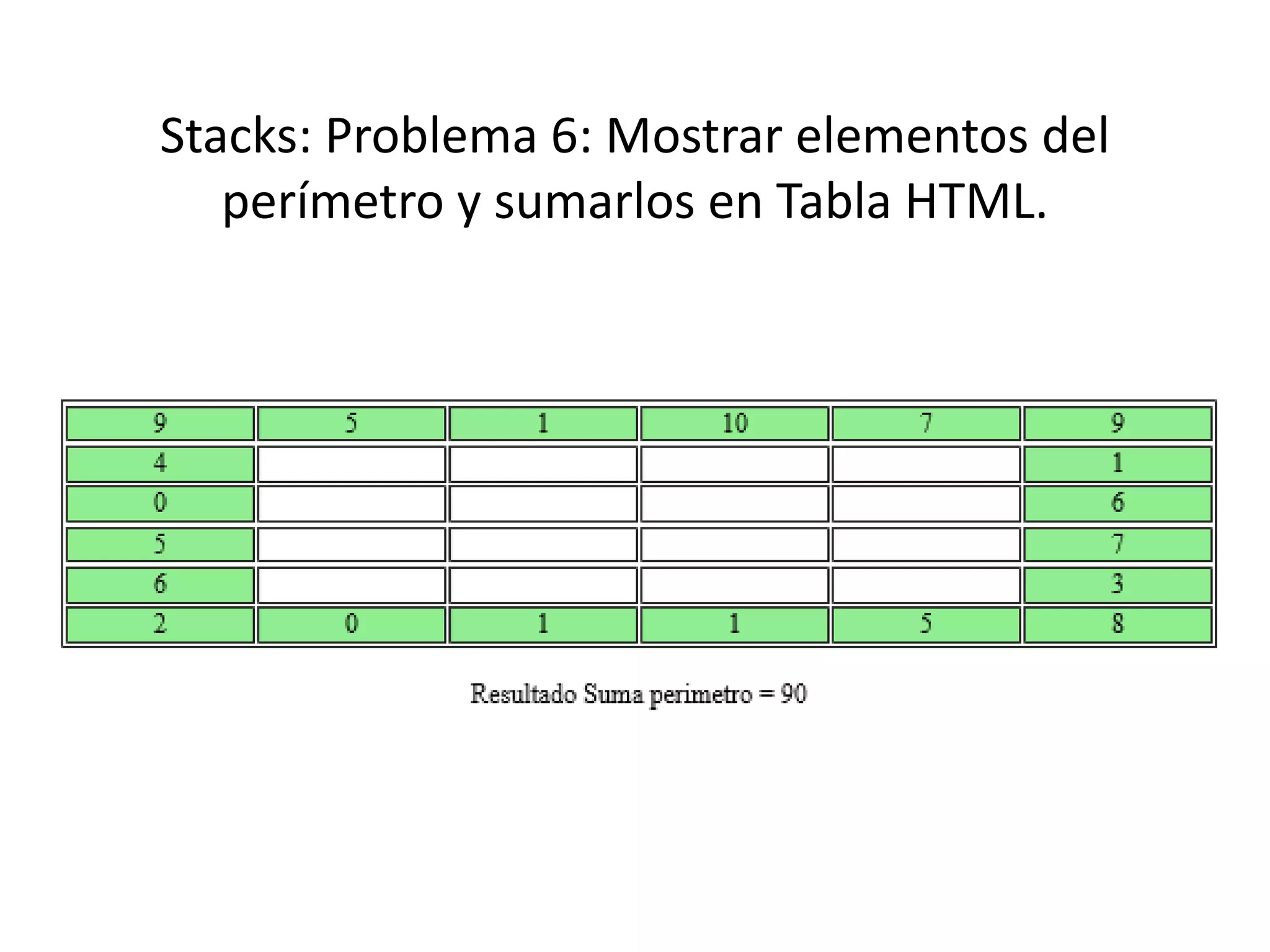 Stacks: Problema 6: Mostrar elementos del
perímetro y sumarlos en Tabla HTML.
 