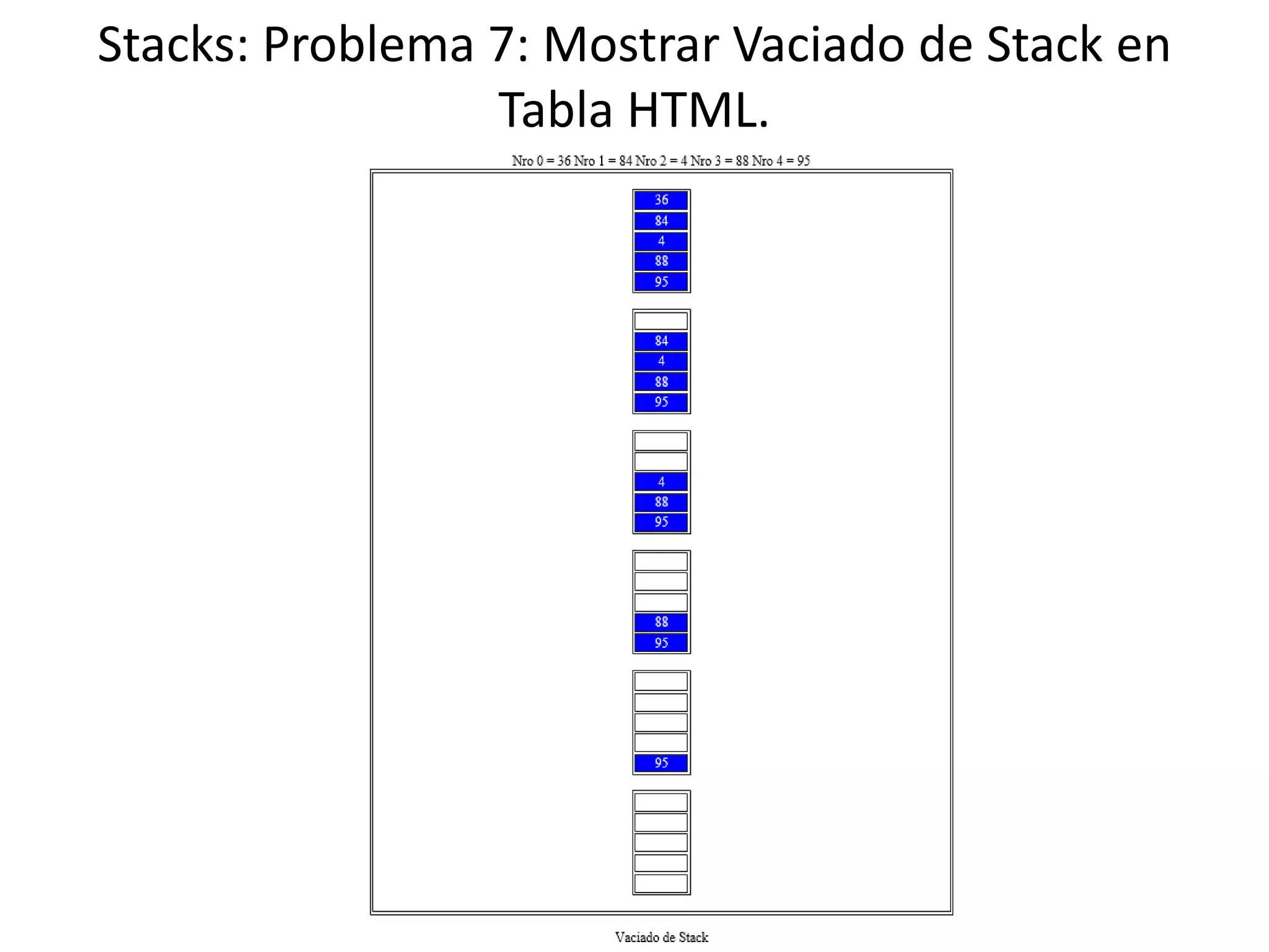 Stacks: Problema 7: Mostrar Vaciado de Stack en
Tabla HTML.
 