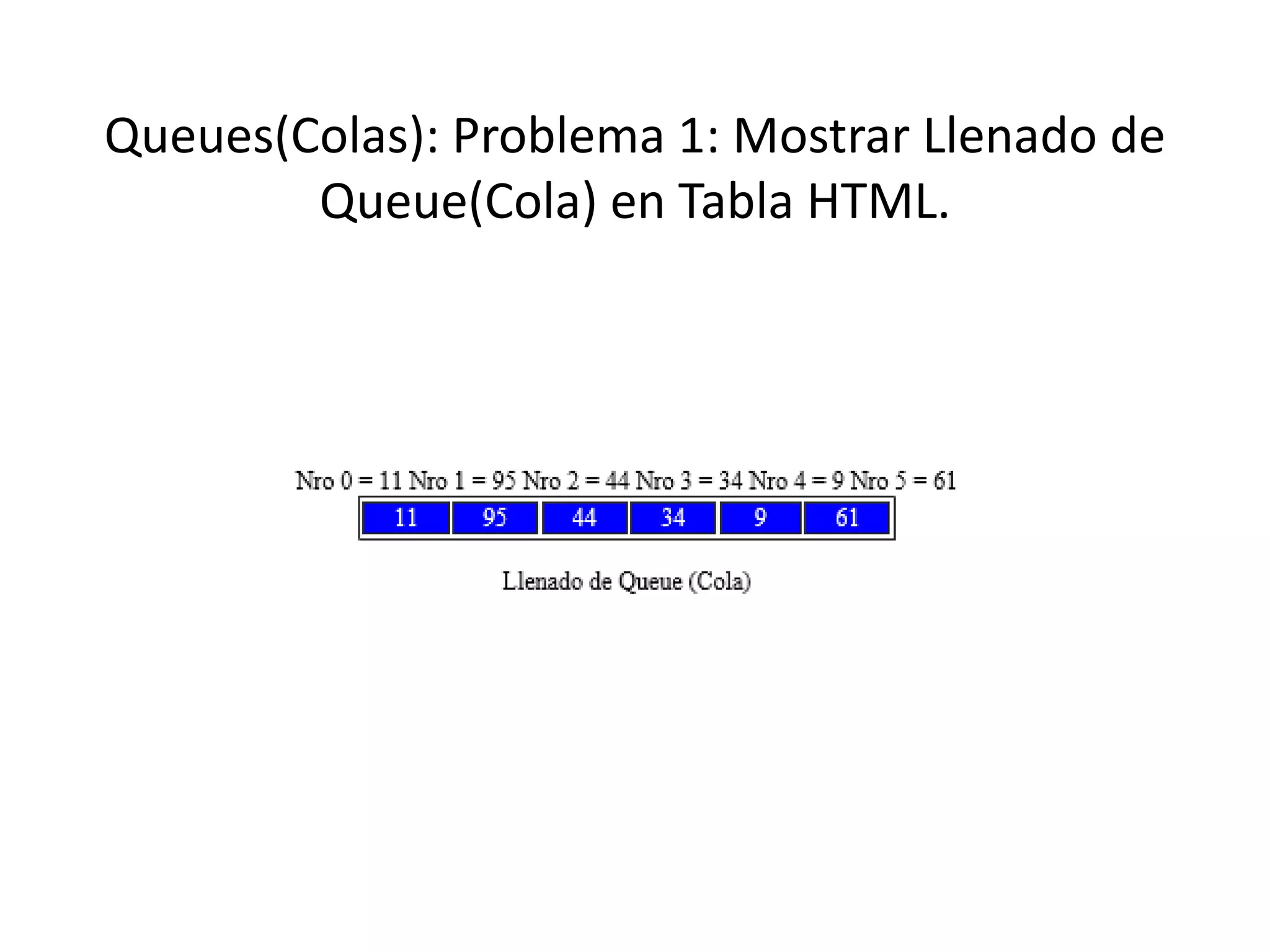 Queues(Colas): Problema 1: Mostrar Llenado de
Queue(Cola) en Tabla HTML.
 