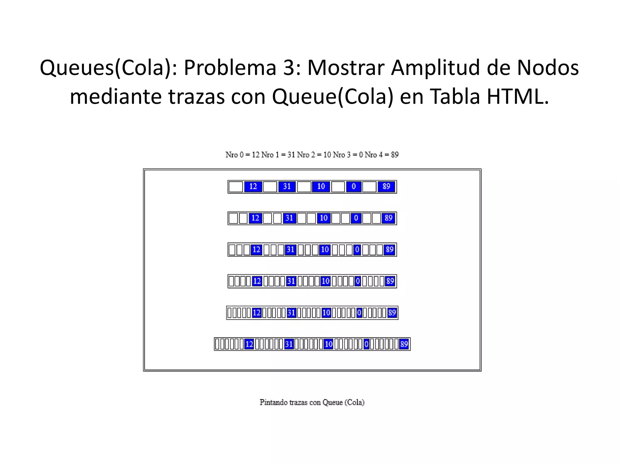 Queues(Cola): Problema 3: Mostrar Amplitud de Nodos
mediante trazas con Queue(Cola) en Tabla HTML.
 