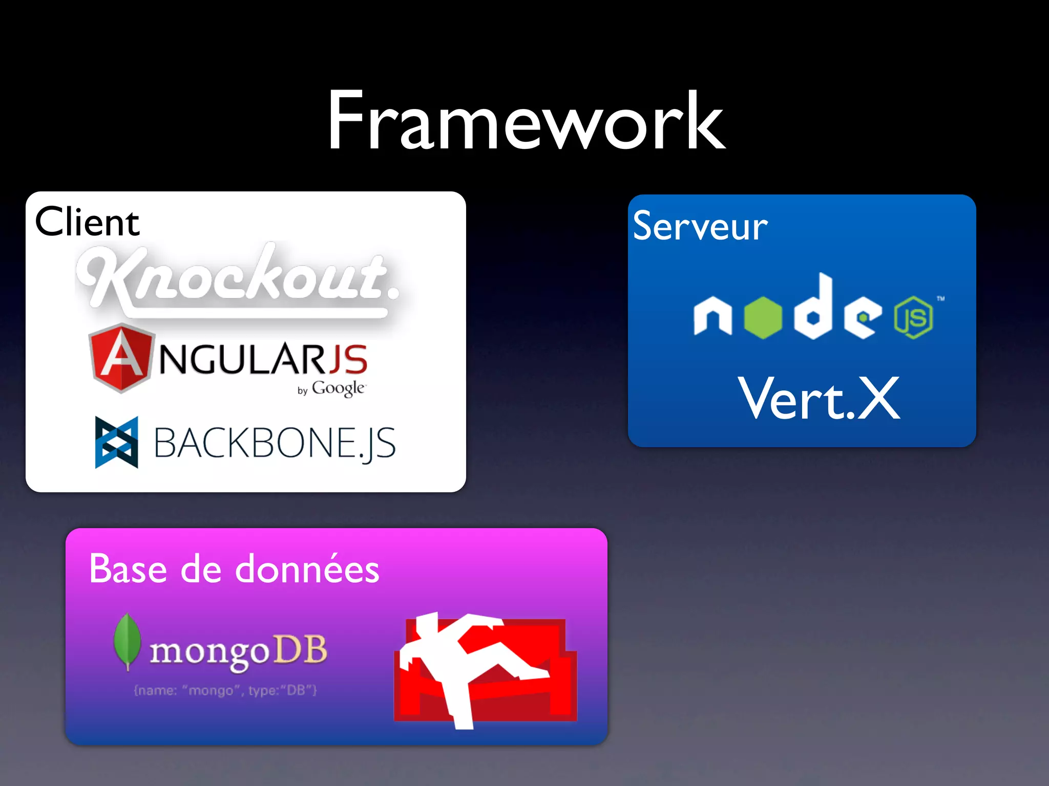 Framework
Client
Vert.X
Serveur
Base de données
 