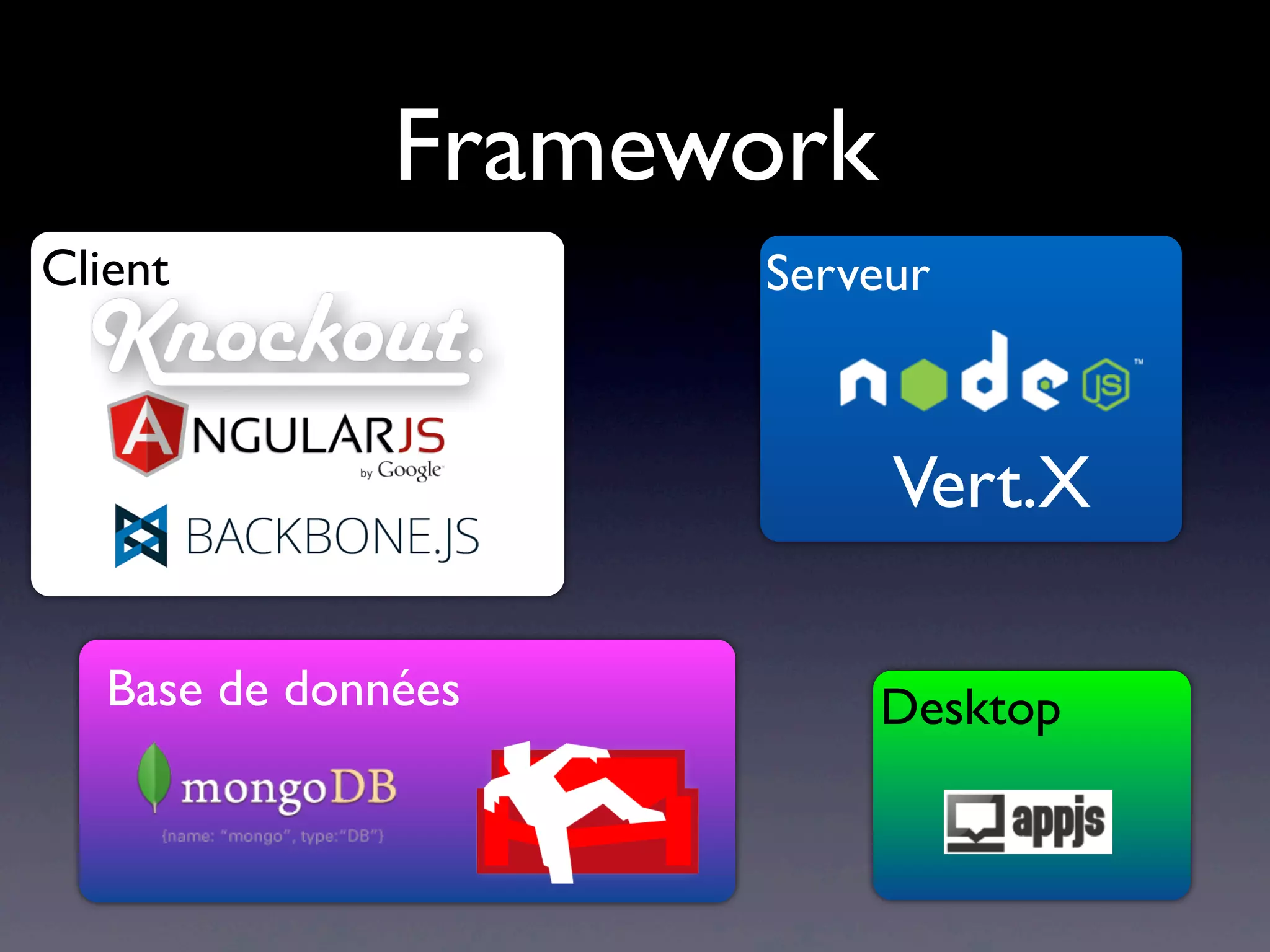 Framework
Client
Vert.X
Serveur
Base de données Desktop
 