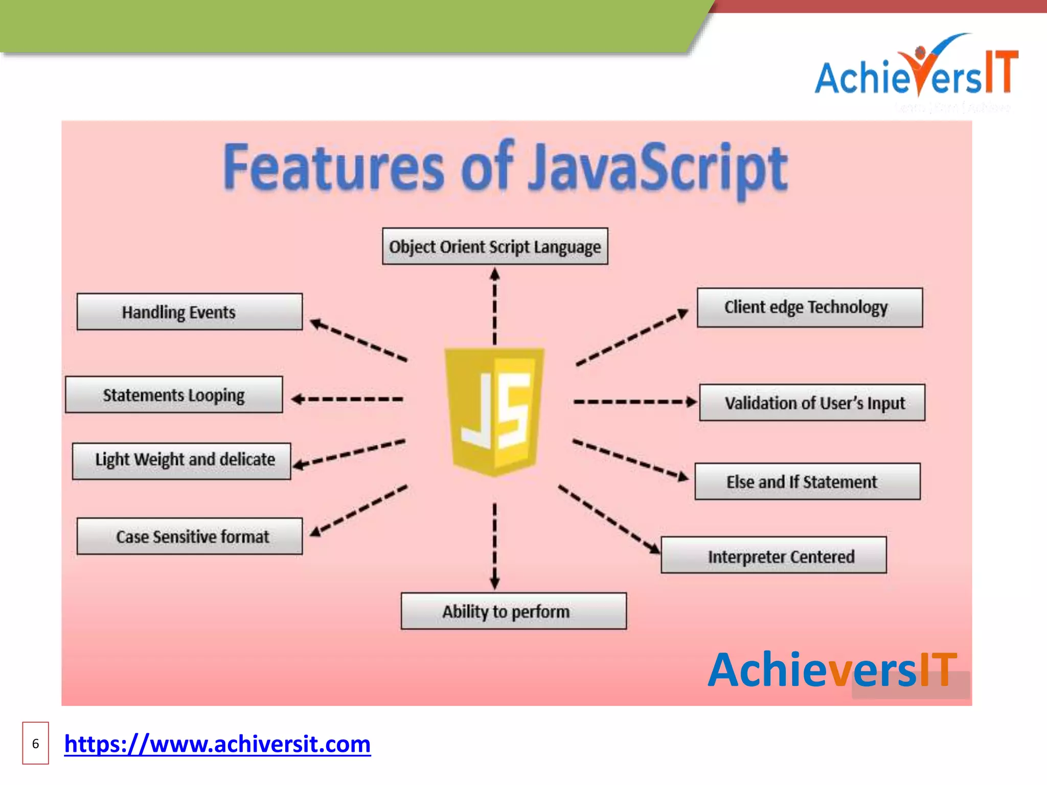 JAVASCRIPT PPT [Autosaved].pptx