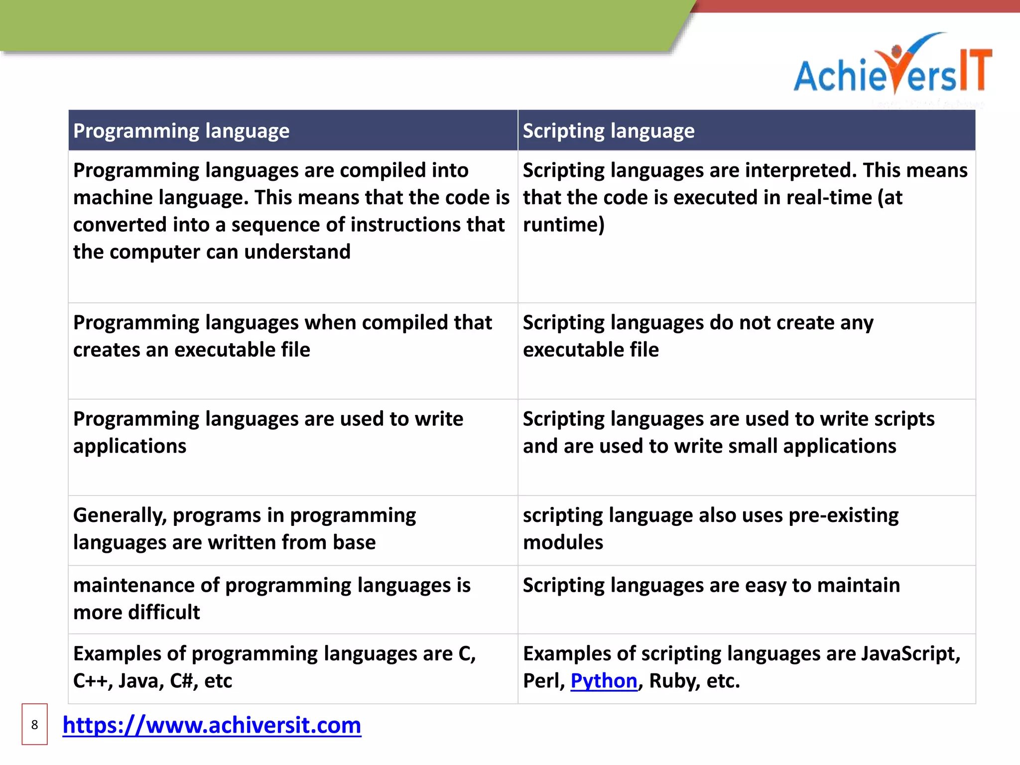 JAVASCRIPT PPT [Autosaved].pptx