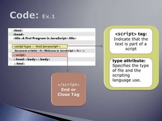 Code: Ex.1<script> tag: Indicate that the text is part of a scripttype attribute: Specifies the type of file and the scripting language use.</script> End or Close Tag