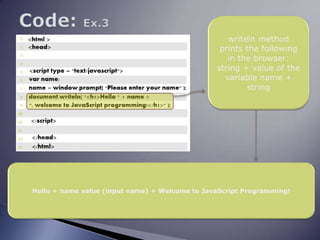 Code: Ex.3writeln method prints the following in the browser:string + value of the variable name + string Hello + name value (input name) + Welcome to JavaScript Programming!