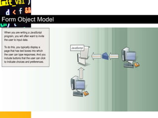 Form Object Model
 