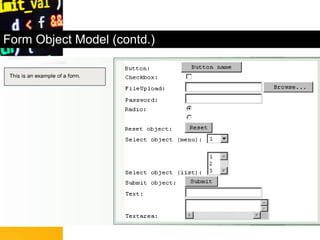 Form Object Model (contd.)
 