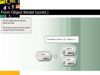 Form Object Model (contd.)
 