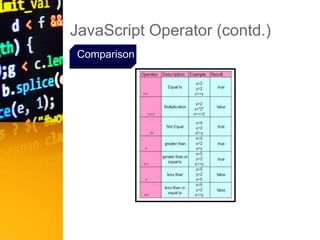 JavaScript Operator (contd.)
Comparison
 