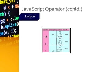 JavaScript Operator (contd.)
Logical
 