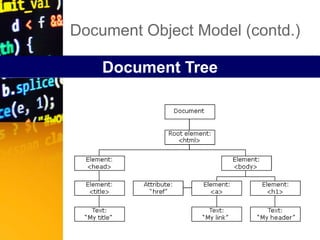 Document Object Model (contd.)
Document Tree
 