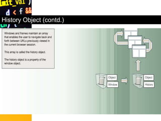 History Object (contd.)
 