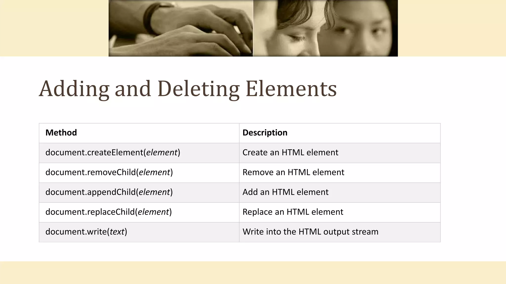 Adding and Deleting Elements
Method Description
document.createElement(element) Create an HTML element
document.removeChild(element) Remove an HTML element
document.appendChild(element) Add an HTML element
document.replaceChild(element) Replace an HTML element
document.write(text) Write into the HTML output stream
 