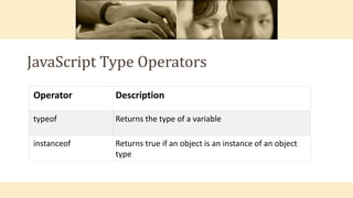 JavaScript Type Operators
Operator Description
typeof Returns the type of a variable
instanceof Returns true if an object is an instance of an object
type
 