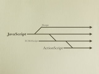 JScript



JavaScript
         ECMAScript


                       ActionScript
 