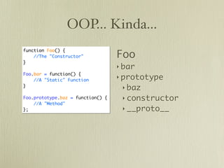 OOP... Kinda...

                                   Foo
function Foo() {
    //The "Constructor"
}
                                   ‣ bar
Foo.bar = function() {
    //A "Static" Function
                                   ‣ prototype
}
                                    ‣ baz
Foo.prototype.baz = function() {    ‣ constructor
    //A "Method"
};                                  ‣ __proto__
 