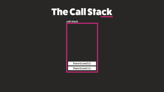 TheCallStack
call stack
function1()
function2()
function3()
function4()
 