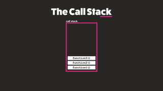 TheCallStack
call stack
function1()
function2()
function3()
function4()
function5()
 