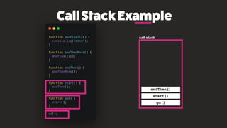 CallStackExample
call stack
go()
start()
andThen()
andThenMore()
 