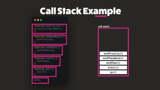 CallStackExample
call stack
go()
start()
andThen()
andThenMore()
andFinally()
 