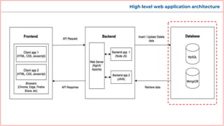 High level web application architecture
 