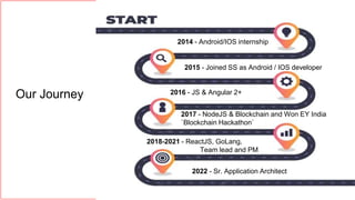 Our Journey
2014 - Android/IOS internship
2015 - Joined SS as Android / IOS developer
2016 - JS & Angular 2+
2017 - NodeJS & Blockchain and Won EY India
`Blockchain Hackathon`
2018-2021 - ReactJS, GoLang,
Team lead and PM
2022 - Sr. Application Architect
 