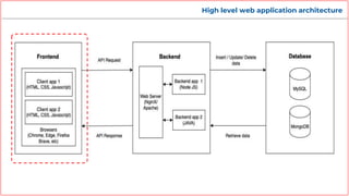 High level web application architecture
 