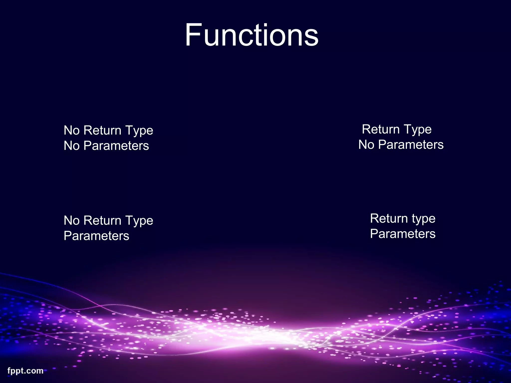 Functions
No Return Type
No Parameters
Return type
Parameters
No Return Type
Parameters
Return Type
No Parameters
 