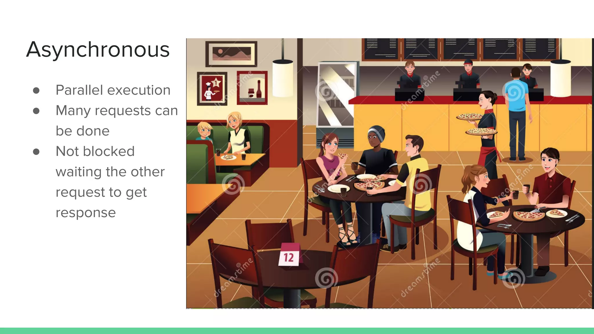 Asynchronous
● Parallel execution
● Many requests can
be done
● Not blocked
waiting the other
request to get
response
 