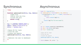 Synchronous Asynchronous
 